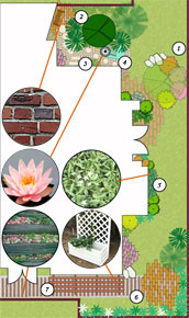 garden plan